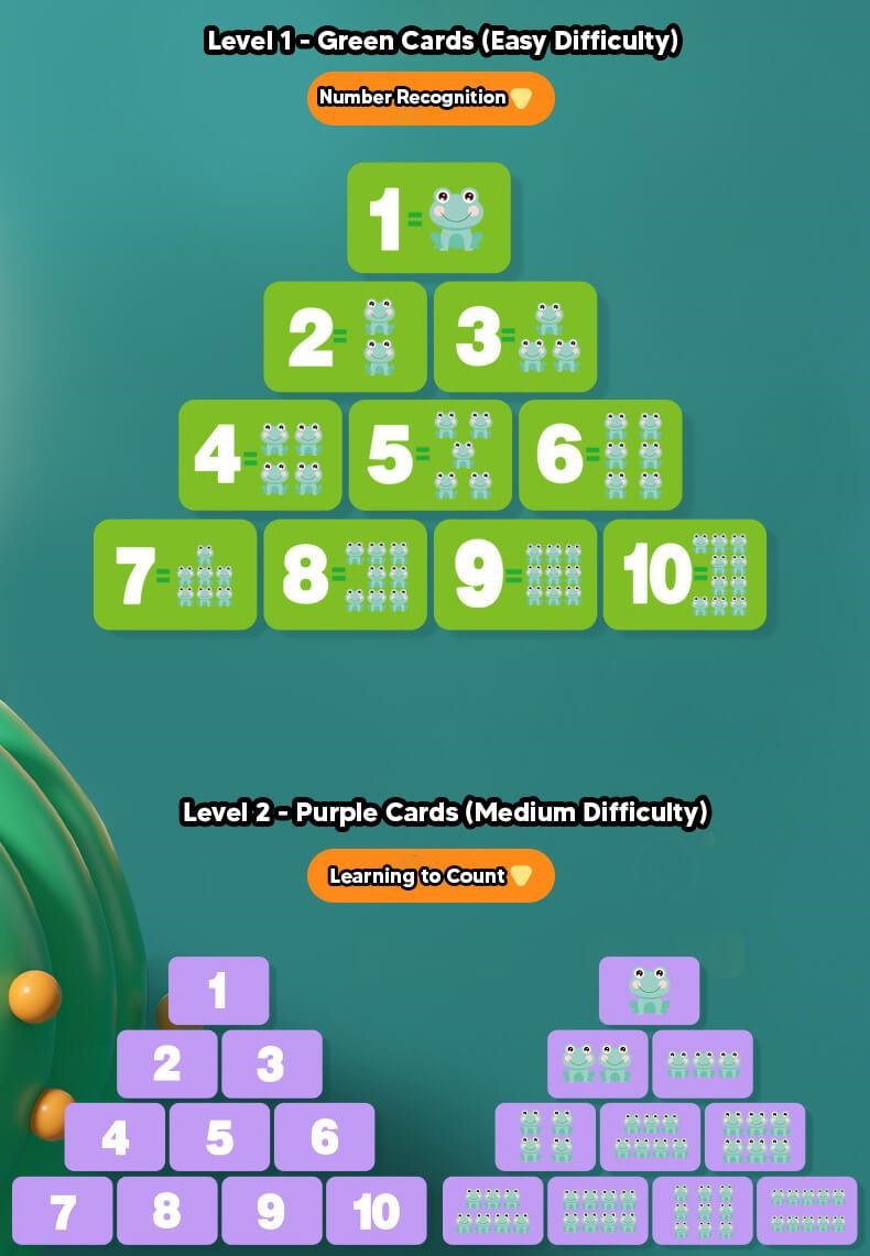 🐸 MathFrogs - FroggyCount wiskunde leerset 🔢