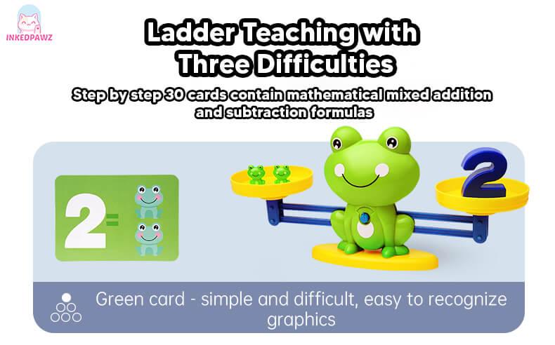 🐸 MathFrogs - FroggyCount Math Learning Set 🔢 - InkedPawz